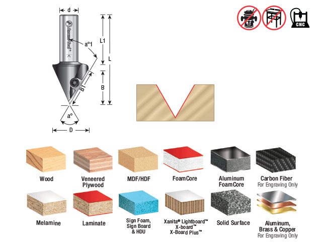 AmanaTools RC-1148-M V-Groove 60° Materials